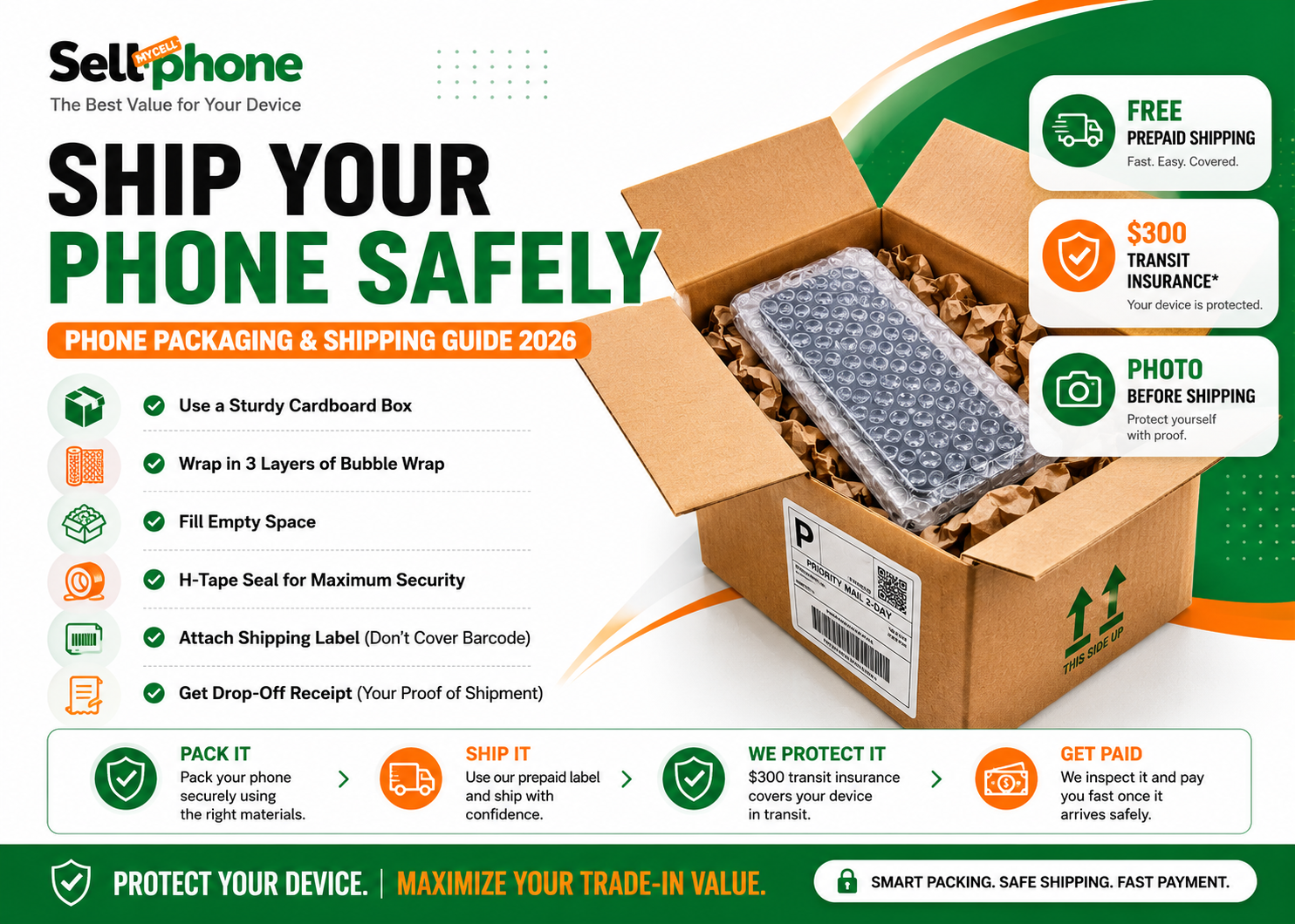 How to Pack and Ship Your Phone Safely: The Complete Guide to Protect Your Trade-In Value